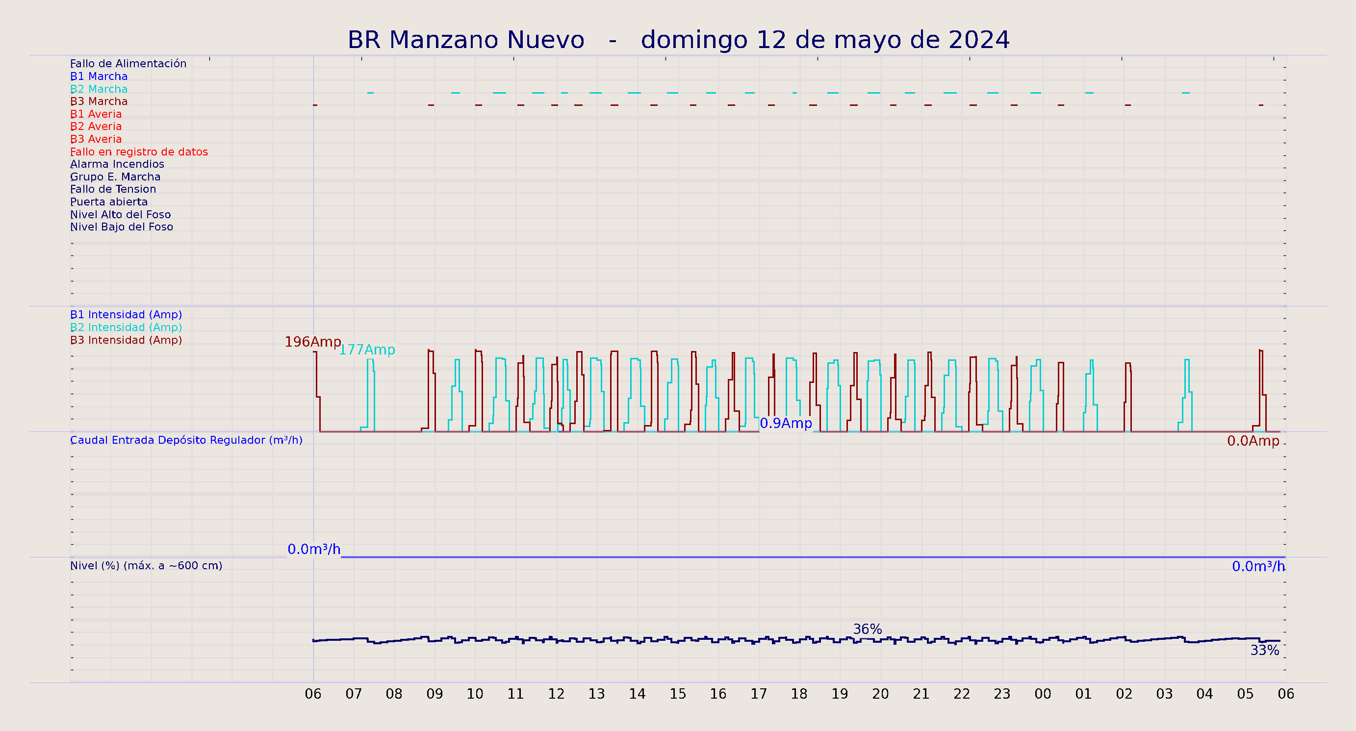 ../../imagenes/vid/2024/BR Manzano Nuevo/2024-05-12 BR Manzano Nuevo.png